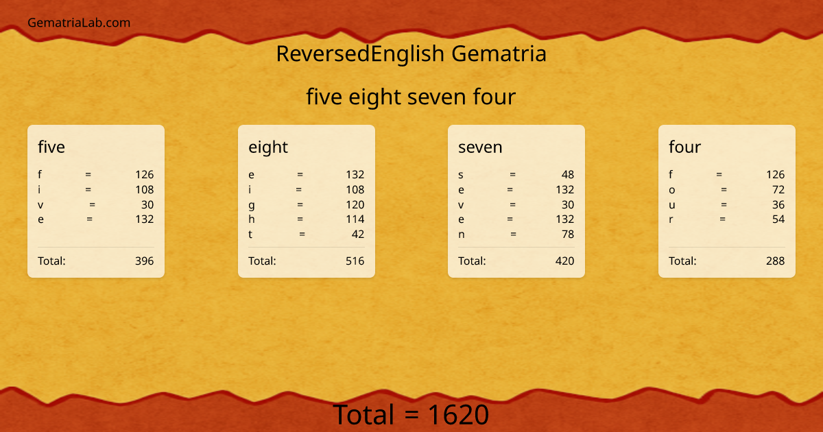 five eight seven four in reversedEnglish Gematria
